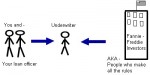 Mortgage Underwriting Fee